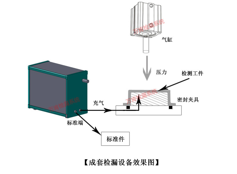 檢漏儀氣密性檢測儀器測試結(jié)果出現(xiàn)負(fù)值的原因分析-萬肯檢漏系統(tǒng)