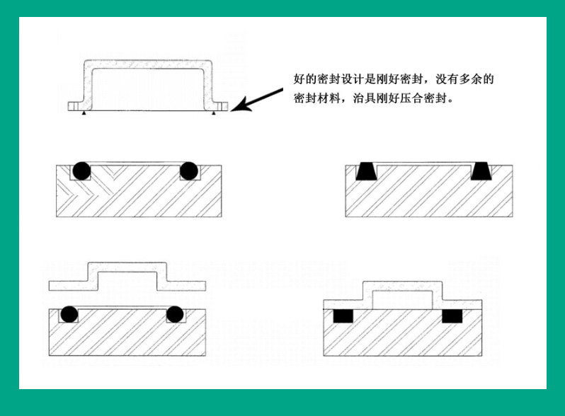 密封性防水測試夾具設(shè)計(jì)應(yīng)注意哪些問題？ 