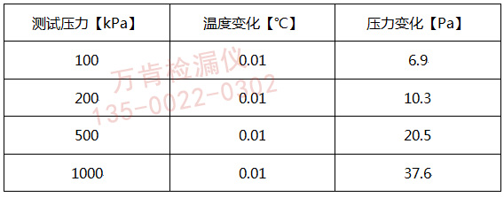 影響氣密測試結(jié)果的因素及重復性有哪些？